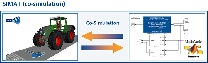 SIMAT: SimpackとMATLAB Simulinkのコシミュレーションツール