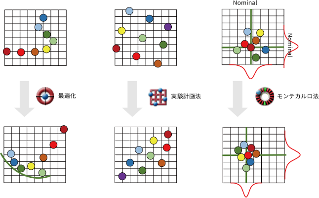 設計空間・応答曲面イメージ