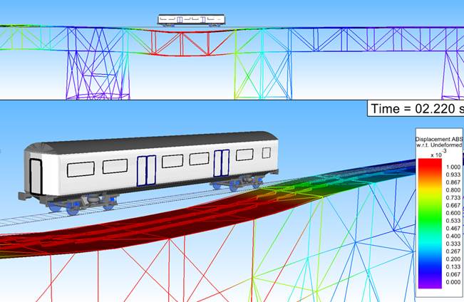 Simpack FlexTrack